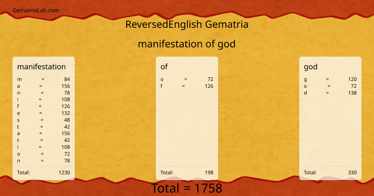 manifestation of god in reversedEnglish Gematria